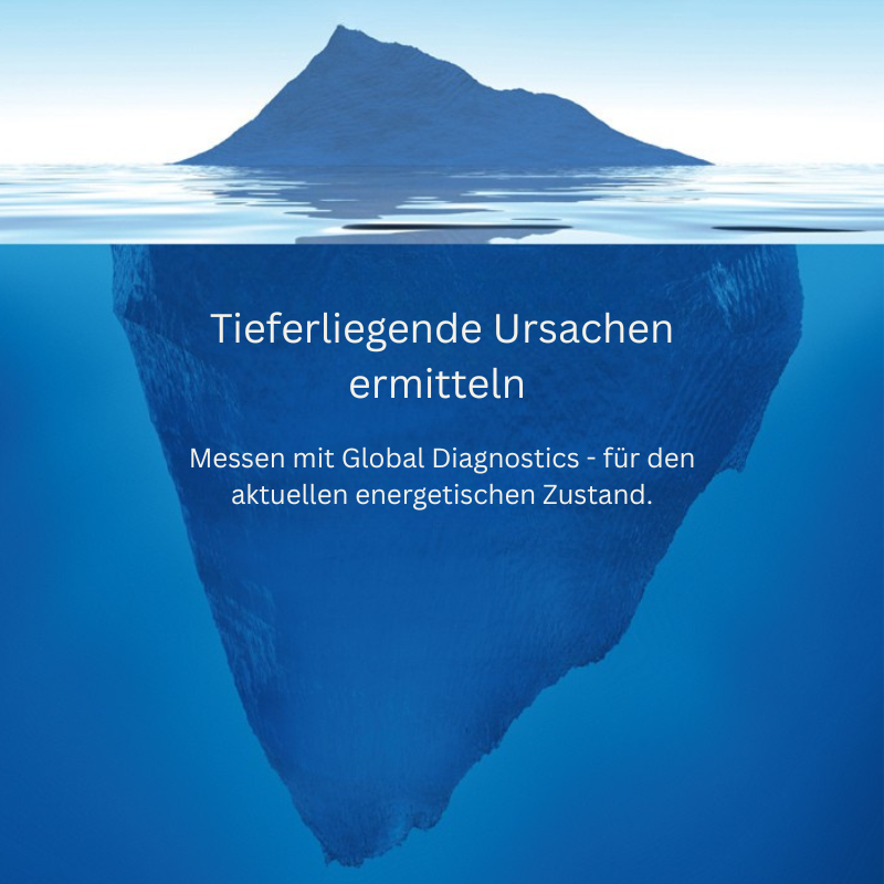 Ursachen für energetischen Zustand analysieren